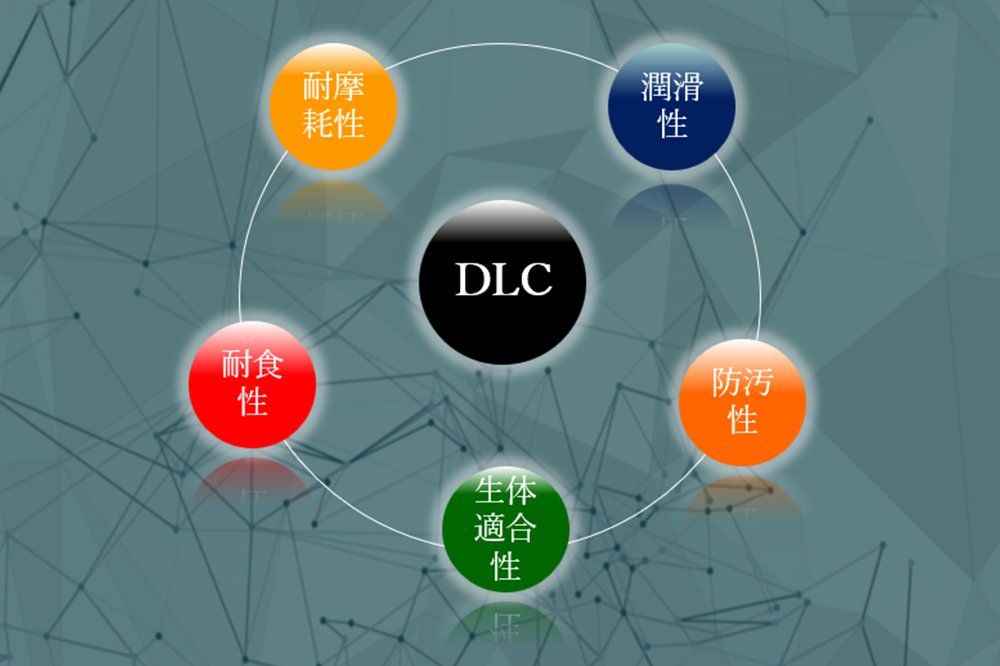DLCとは