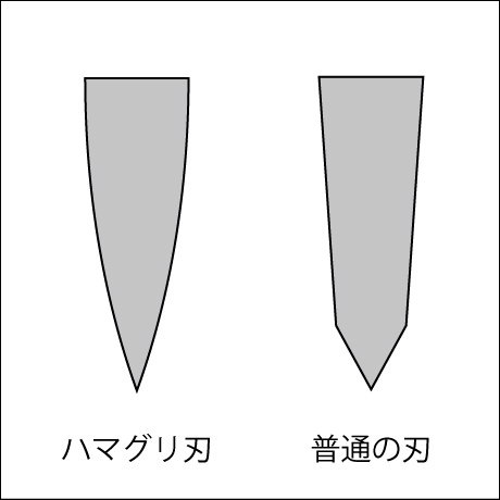 ハマグリ刃と普通の刃の比較